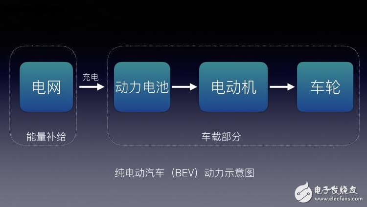 不懂EV/BEV/HEV/PHEV/FCV都是什么？老司機帶你了解