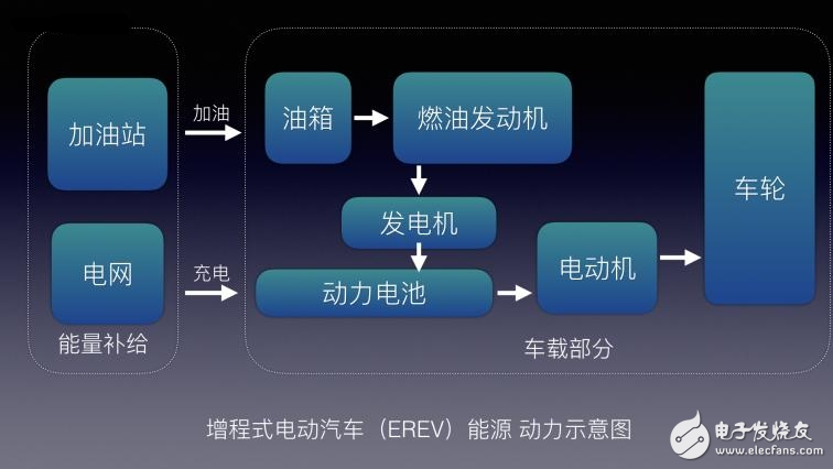 不懂EV/BEV/HEV/PHEV/FCV都是什么？老司機帶你了解