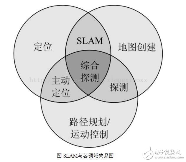 揭秘機器人自主移動背后技術