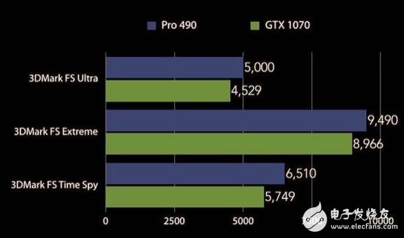 AMD RX490曝光，跑分力壓GTX1070或12月8日或13日發(fā)布