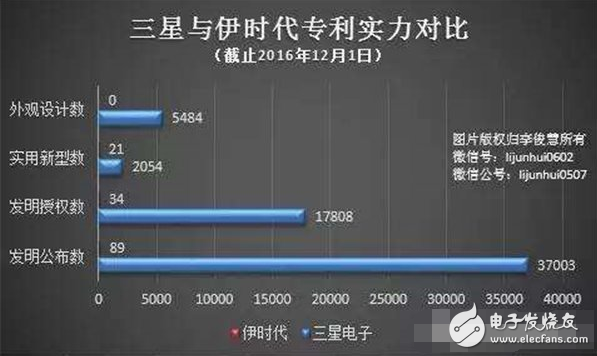 流年不利的三星陷解鎖專利案：賠完千萬美金再賠千萬人民幣