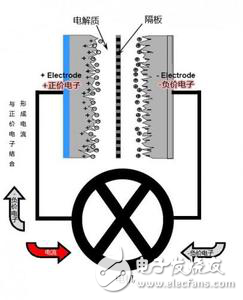 石墨烯鋰電池的正負極材料與未來發展