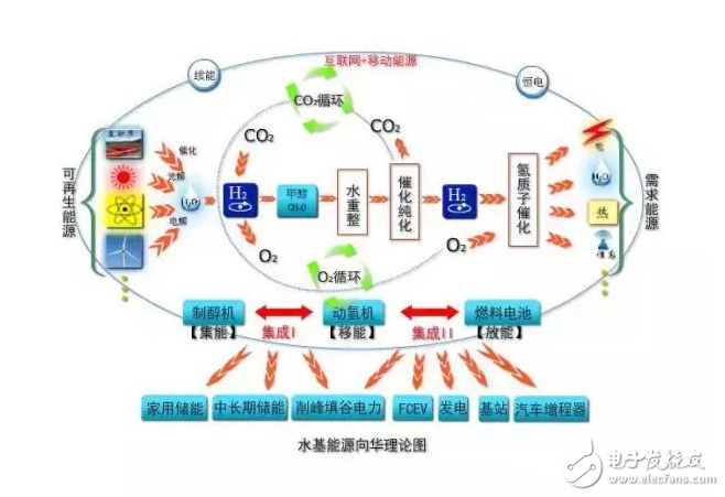 石油緊缺 未來實現清潔能源非“醇”莫屬