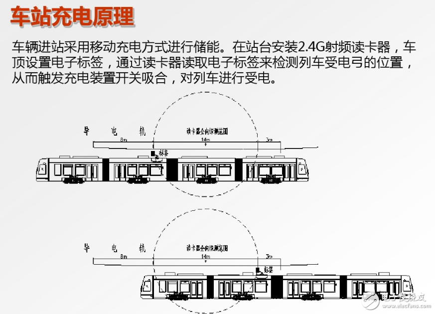 腦洞大開的汽車充電技術(shù)：車震發(fā)電是什么鬼？