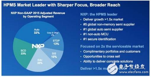 深入解析NXP的步步為營環(huán)抱高通，原起飛利浦