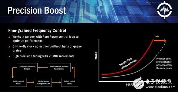 AMD Ryzen桌面CPU正式登場！Zen處理器或煥然一新