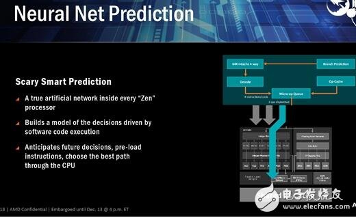 逆襲Intel在眼前！AMD Zen五大智能技術打敗Intel指日可待