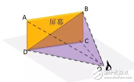 華為VR眼鏡光學(xué)設(shè)計大解密：每一個國人的選擇！