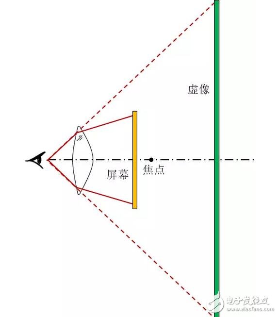 華為VR眼鏡光學(xué)設(shè)計大解密：每一個國人的選擇！