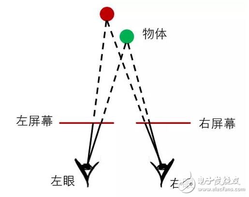 華為VR眼鏡光學(xué)設(shè)計大解密：每一個國人的選擇！