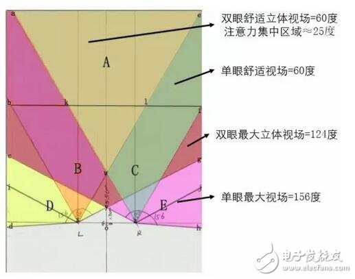 華為VR眼鏡光學(xué)設(shè)計大解密：每一個國人的選擇！