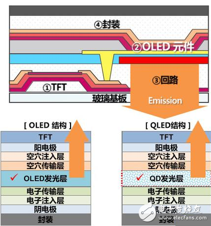 2017年電視產業(yè)：目前普及度最高的液晶將進入歷史