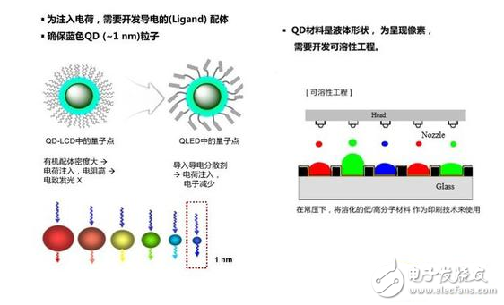 2017年電視產業(yè)：目前普及度最高的液晶將進入歷史