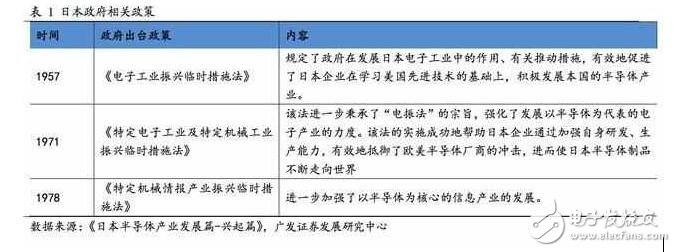 深度解析日本半導(dǎo)體產(chǎn)業(yè)：90年代的衰落之謎，現(xiàn)階段如何重新轉(zhuǎn)型？