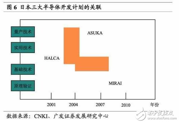 深度解析日本半導(dǎo)體產(chǎn)業(yè)：90年代的衰落之謎，現(xiàn)階段如何重新轉(zhuǎn)型？