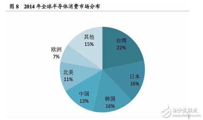 深度解析日本半導(dǎo)體產(chǎn)業(yè)：90年代的衰落之謎，現(xiàn)階段如何重新轉(zhuǎn)型？