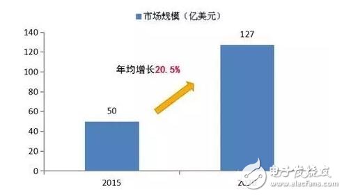 預(yù)計2016年智能醫(yī)療服務(wù)機器人市場將達60.25億美元