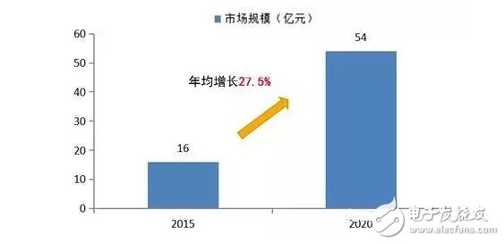 預(yù)計2016年智能醫(yī)療服務(wù)機器人市場將達60.25億美元