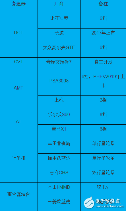 插電式混動核心技術解析：零部件價格和里程需求增加之矛盾