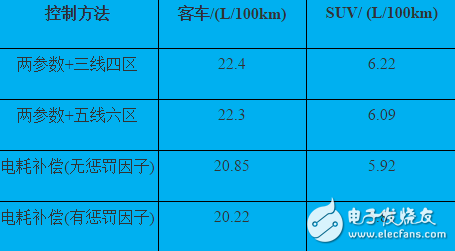 插電式混動核心技術解析：零部件價格和里程需求增加之矛盾