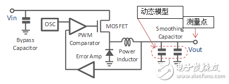 村田多層陶瓷電容器的動態模型和演變的電路模擬