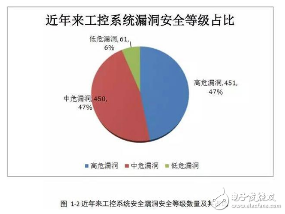 工控安全報(bào)告：2016年網(wǎng)絡(luò)空間安全趨勢