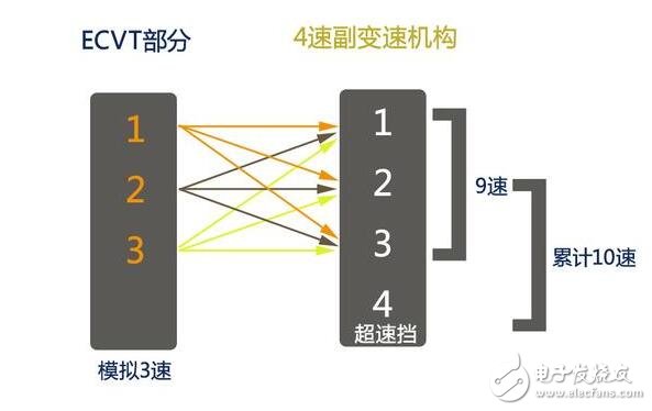 全新一代雷克薩斯LS牛逼啦！搭載首款主動避讓行人探測系統