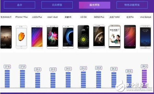 這是你所不知道的：vivo Xplay6還是一臺夜拍神器