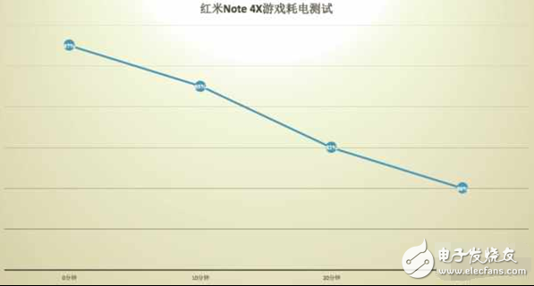 紅米Note4X續(xù)航怎么樣？確實(shí)實(shí)用但還有遺憾