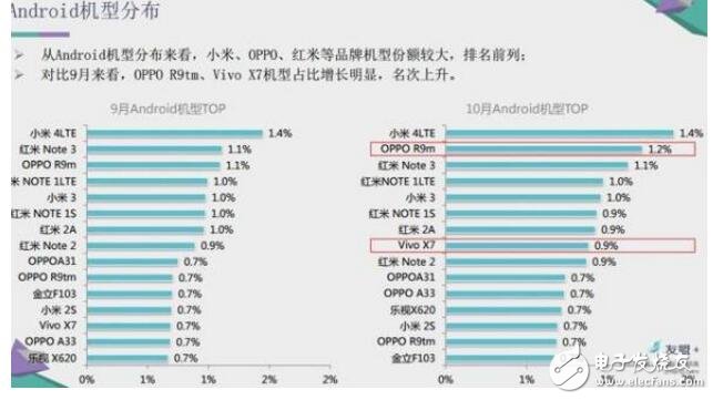 小米的經典作品，官方已經停產了，但是這款依然無法超越！