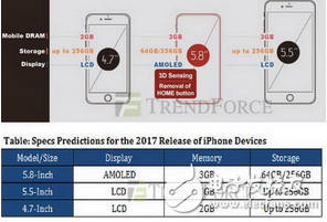 蘋果iPhone 8砍掉32GB版本，直接推出64GB版本