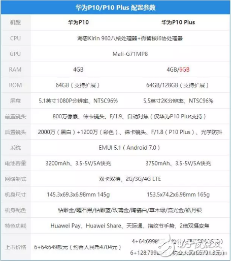 華為P10/P10 Plus現(xiàn)場(chǎng)評(píng)測(cè)：配色喜人，前置也徠卡