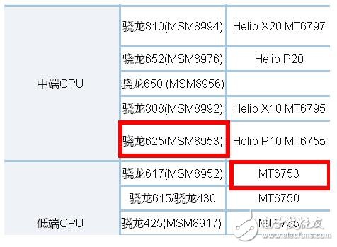 魅藍5S評測：對比紅米4x，同樣999你更喜歡誰？