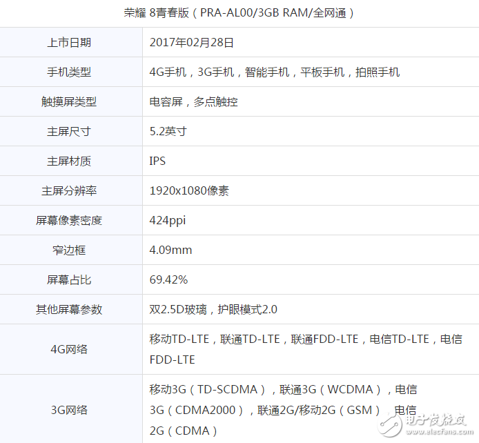 買機贈話費？榮耀8青春版僅售1299元！還要送你200話費