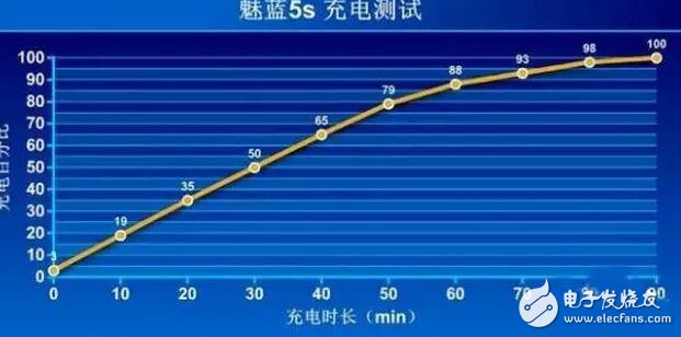 魅藍5S評測：對比紅米Note4x，顏值PK硬件你買誰？