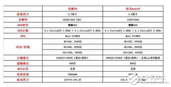 華為榮耀V9：榮耀V9和華為mate9對比評測，打臉打的啪啪響！