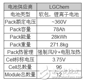 現代最新純電動車型IONIQ EV電池包解析