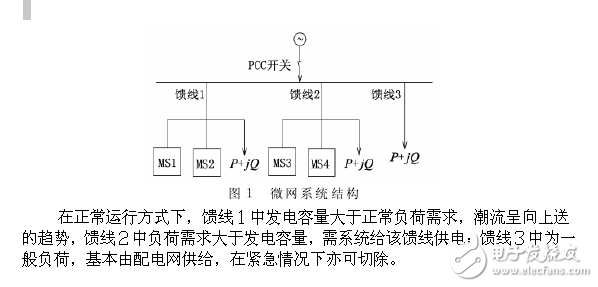 不可控微電源的投入對(duì)孤島微網(wǎng)穩(wěn)定運(yùn)行的影響