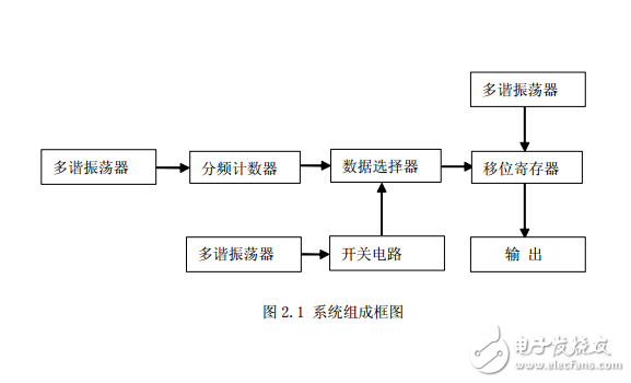 課程設計-四花樣彩燈控制電路