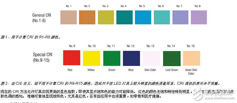 衡量照明顏色質量的新標準是否在改變規則而不會擾亂評價等級