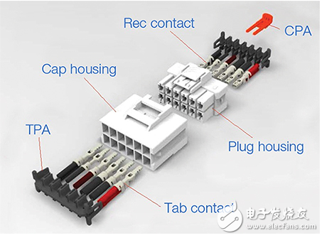 改進電器連接器設計