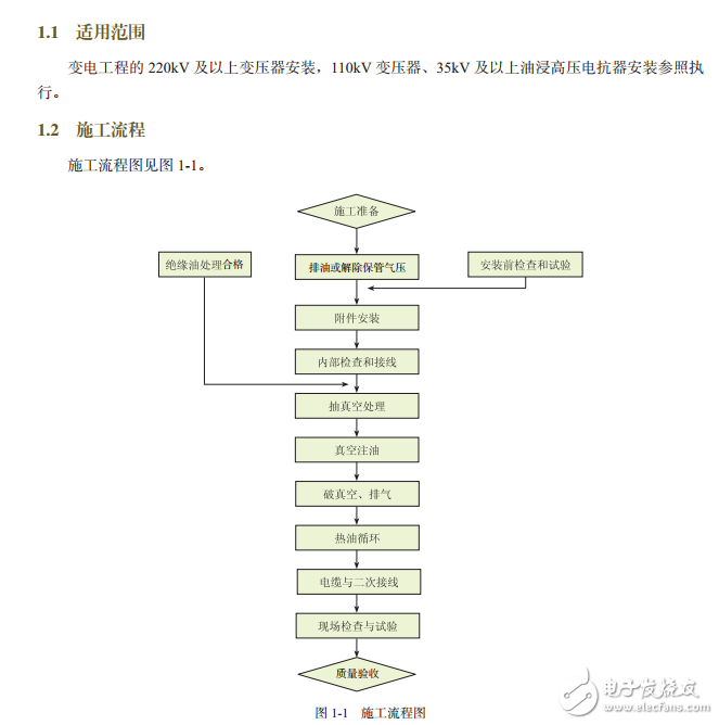 電氣施工工藝示范手冊