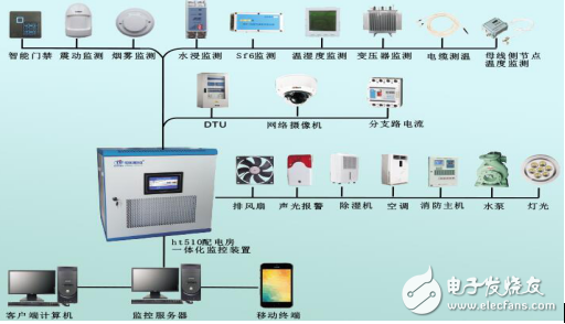 恒鈦配電房遠程管理系統