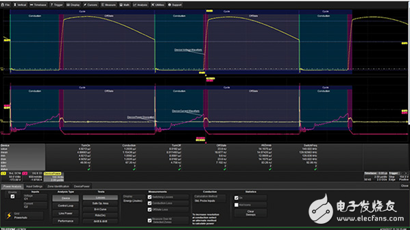 測試開關電源采用專用示波器軟件更快