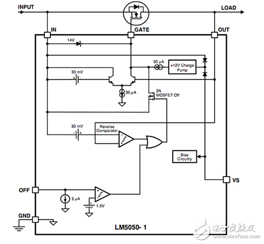 N+1 架構支持更高的電源可靠性