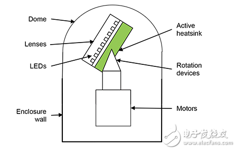 基于分析建模的LED照明系統可行性研究