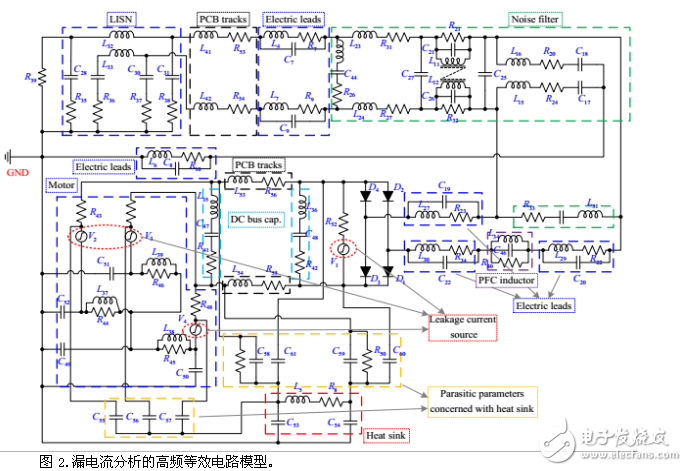 具有高精度和寬頻范圍的PWM-VSI供應PMSM空調驅動器中的泄漏電流建模與分析