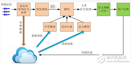 亞馬遜 Echo大獲成功，遠場語音交互技術在其中究竟扮演了什么角色？ | 深度