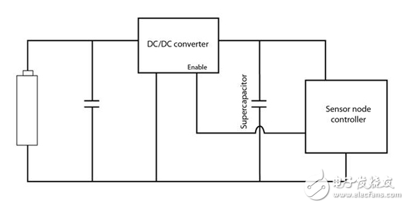 　超級電容器平滑傳感器節點的功率需求
