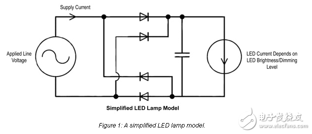 LED調光解決方案